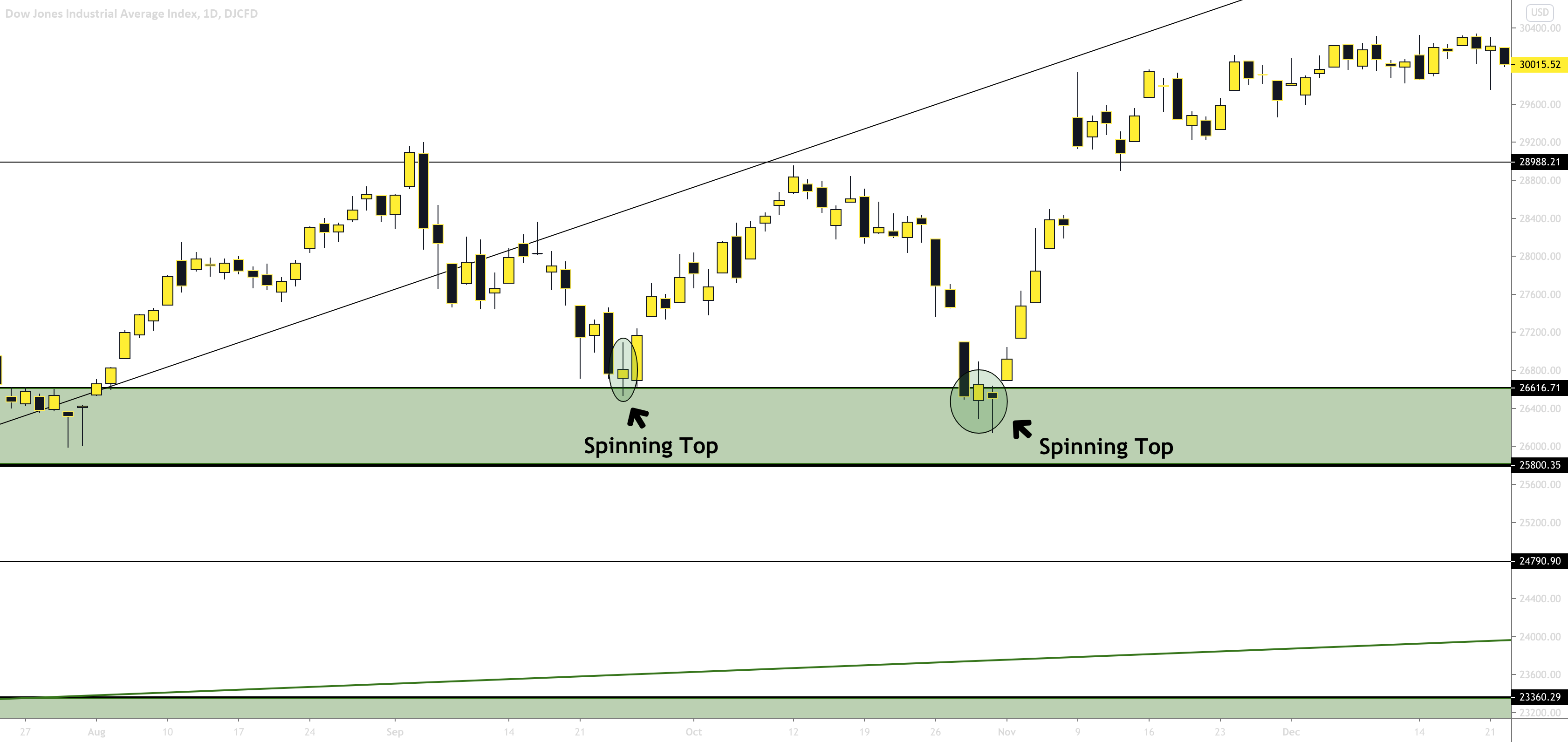 Easy-Loot-Spinning-Top-Pattern-Example2